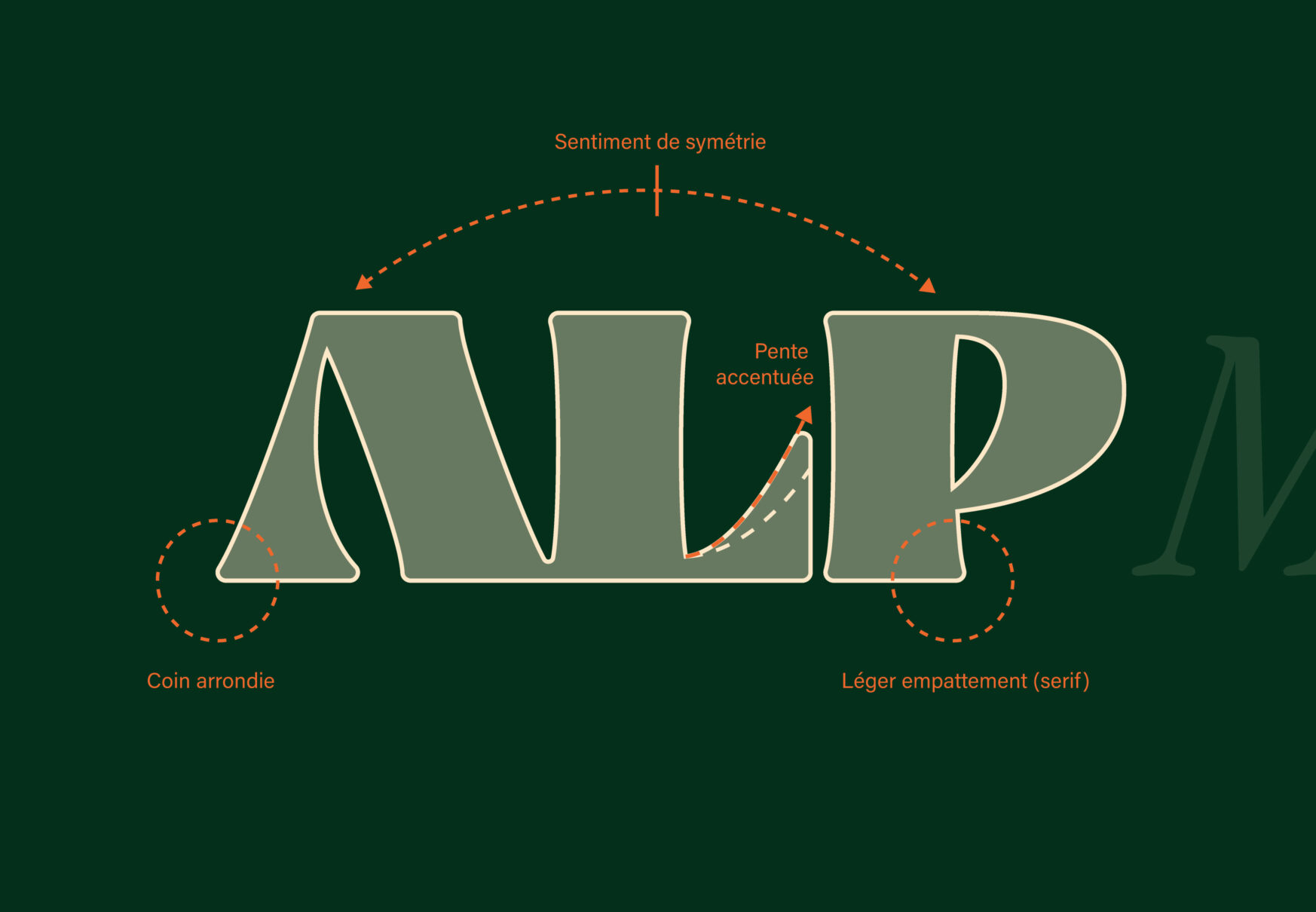 Analyse typographique du logo ALP avec annotations sur la symétrie, les coins arrondis, la pente accentuée et les empattements